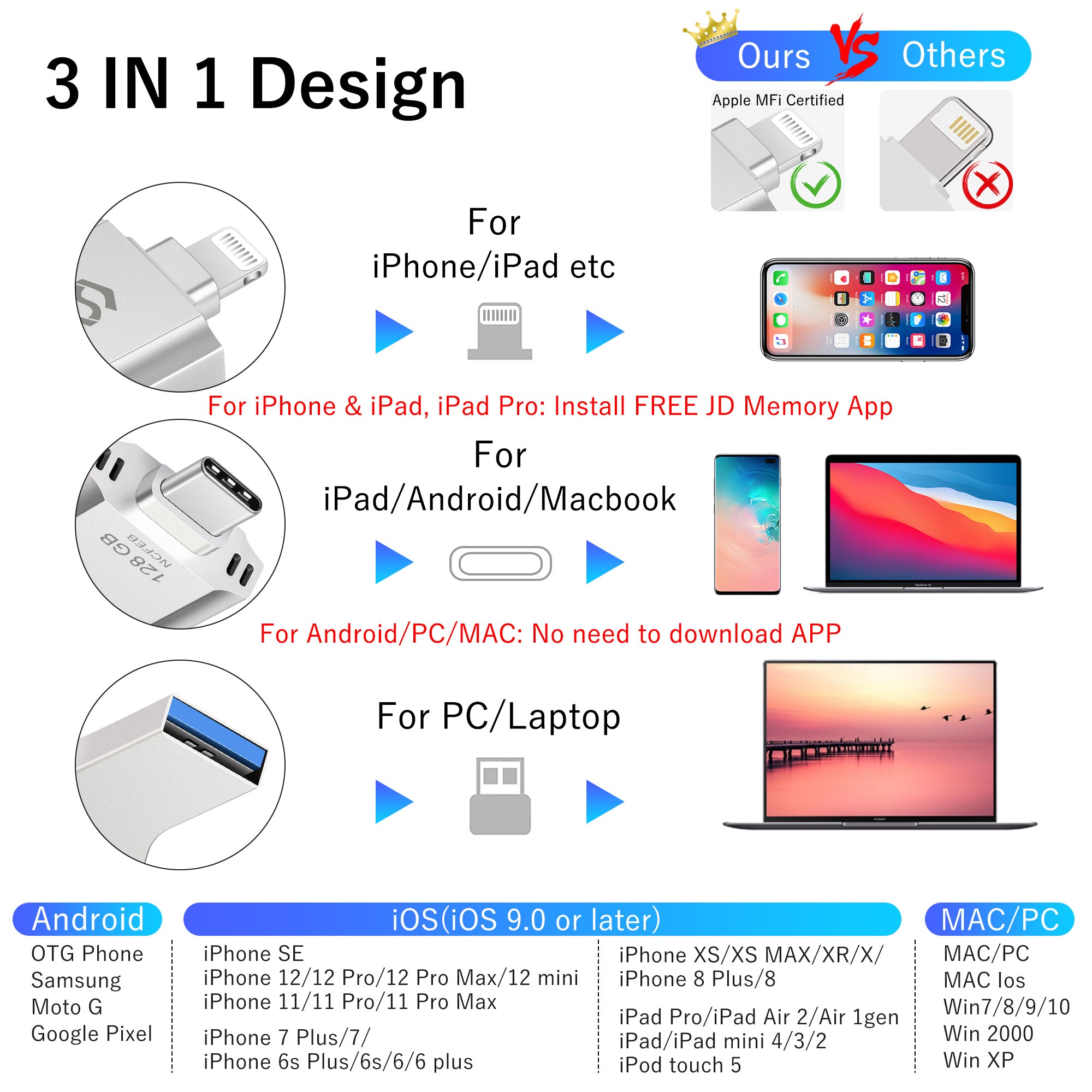 iPhone、iPad、Android コンピューター用 3 in 1 USB フラッシュドライブ