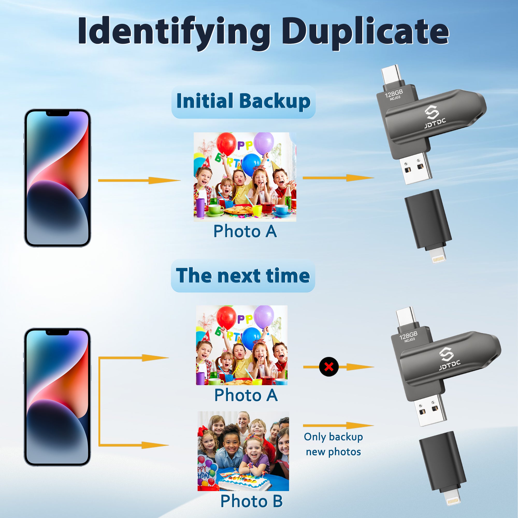 3 in 1 Auto Back up USB Flash Drive for All Device