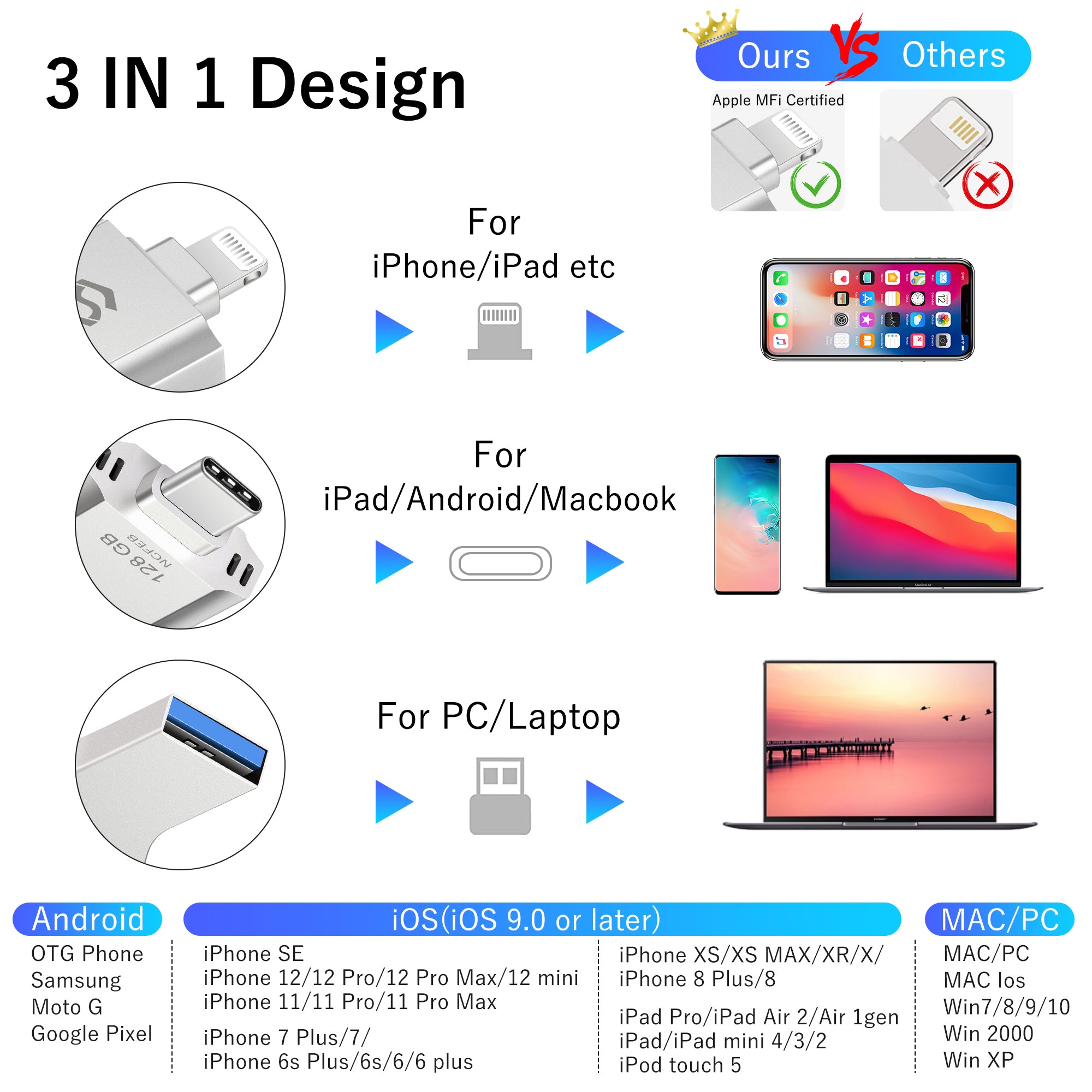 iPhone、iPad、Android コンピューター用 3 in 1 USB フラッシュドライブ